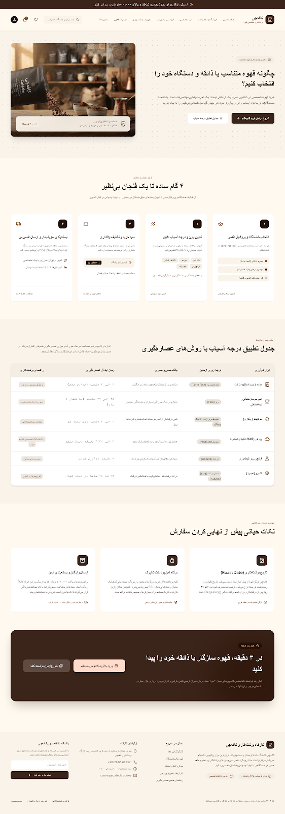 پیش‌نمایش راهنمای انتخاب قهوه